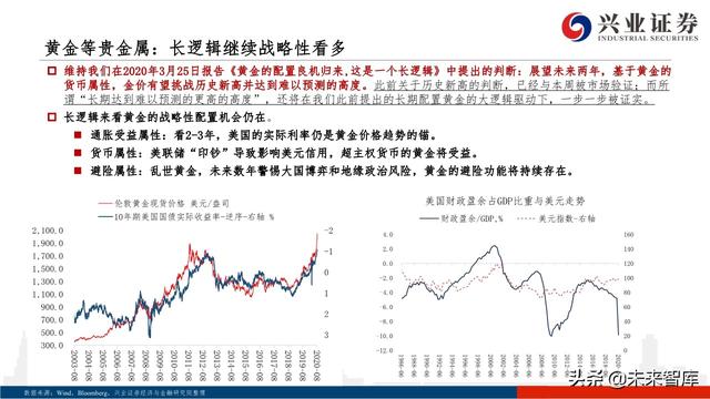 核心資產投資策略：從黃金王者歸來，看周期核心資產重估