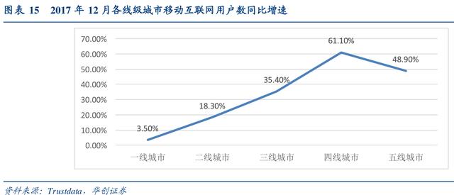 互联网行业深度研究：互联网巨头大盘点（上）
