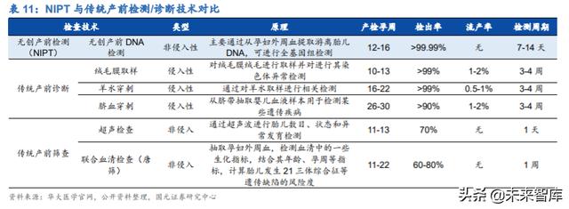 分子诊断行业深度研究及投资策略：精准医疗，看PCR还是NGS