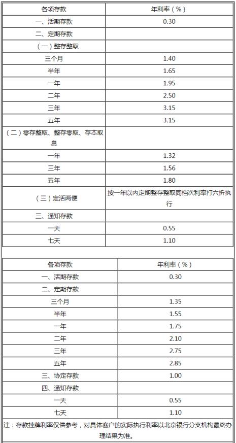 银行定期查询(怎么查询定期存款)