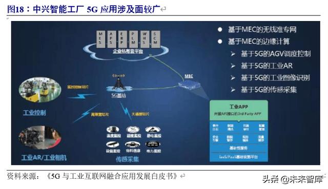 5G专题报告：5G专网助力产业横向拓展，打开5G纵向新空间