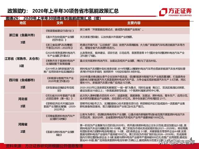 燃料电池汽车行业深度报告：未来汽车，氢电科技