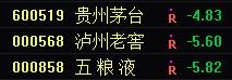 白酒暴跌，证券上涨，逻辑是什么？