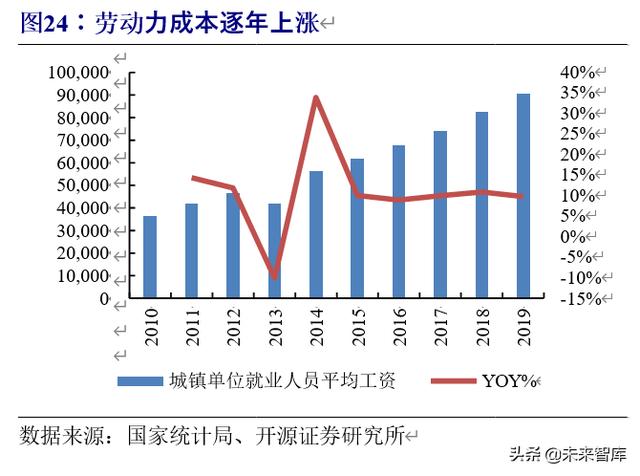 5G专题报告：5G专网助力产业横向拓展，打开5G纵向新空间