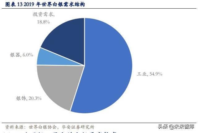 白银产业研究与投资分析：白银产业帝国