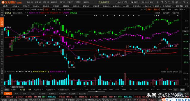 格力电器，现在买入持有10年值得吗？