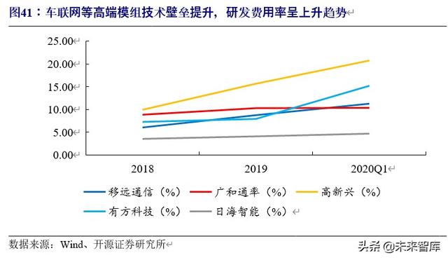 车联网行业深度研究与投资专题报告：5G时代，产业价值空前