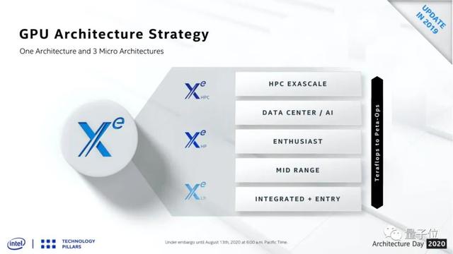 英特尔全新CPU和Xe独立显卡亮相，这次它把牙膏“挤爆了”