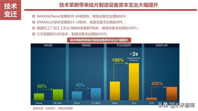 半导体设备产业链164页深度解析：详解半导体前道7大类设备