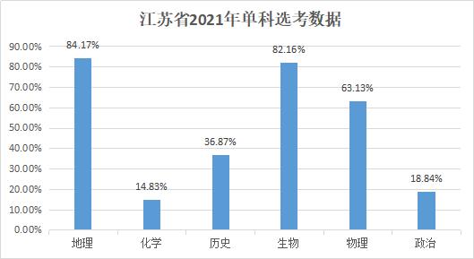 新高考3+1+2: 高中生如何找到选科最佳组合？各组合优劣势全分析