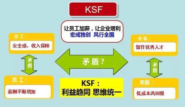 能力强的员工应该加薪吗？为什么？内附：案例讲解（建议收藏）