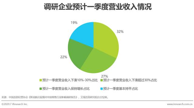 2020年中国零售科技行业研究报告