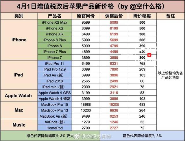哈尔滨苹果手机专卖店哪家便宜要地点