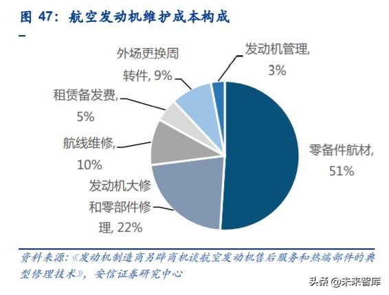 航空發(fā)動(dòng)機(jī)產(chǎn)業(yè)深度研究與投資策略：飛機(jī)心臟，國(guó)之重器