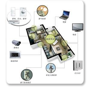 10个改变家居体验的智能系统，来告诉你智能家居能带来什么？