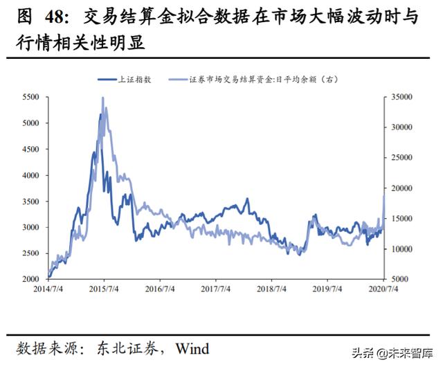 A股投資策略另類分析：A股慢牛持久戰的主力是哪些