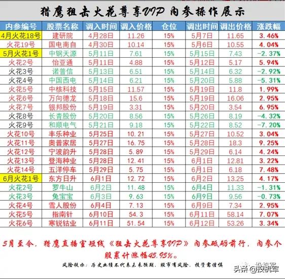 端午节后开启全面牛市？醒醒，美股随时可能再