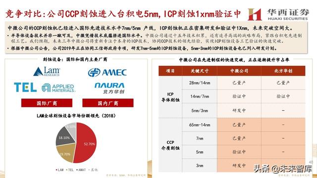 中微公司深度解析：国内半导刻蚀巨头，迈内生、外延平台化