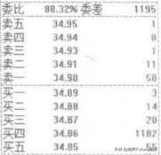 股票拉升前都会有这类特征，看看自己的股票有