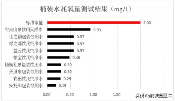 你家喝哪款桶装水？深圳消委会测试了12款桶装水，附合格名单