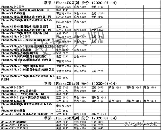 今天华为公司、iPhone、小米手机、OPPO、vivo、三星、一加手机价格