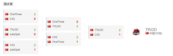 CSGO无锡别墅杯：TYLOO 2-1 战胜LVG夺冠