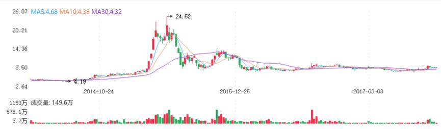 36亿天价罚单背后，谁泄露了内幕消息？