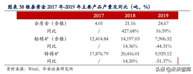 白银产业研究与投资分析：白银产业帝国