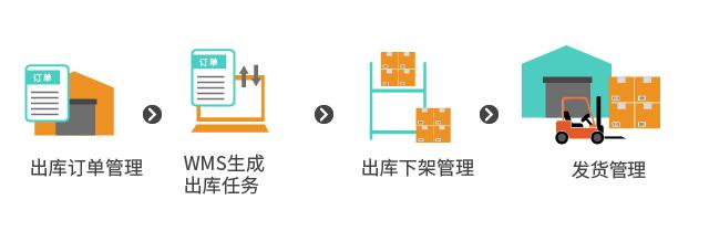 货代行业WMS仓储管理解决方案