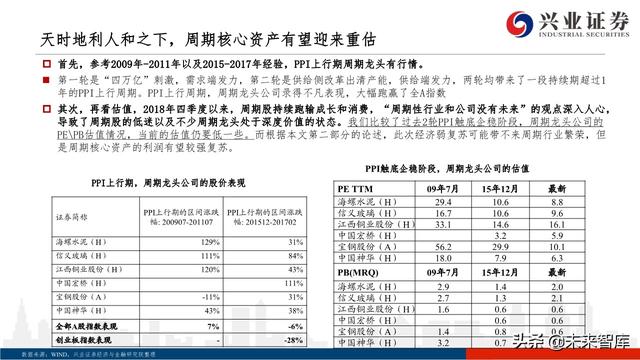核心資產投資策略：從黃金王者歸來，看周期核心資產重估