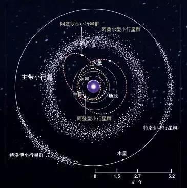 火星木星之间小行星带图片