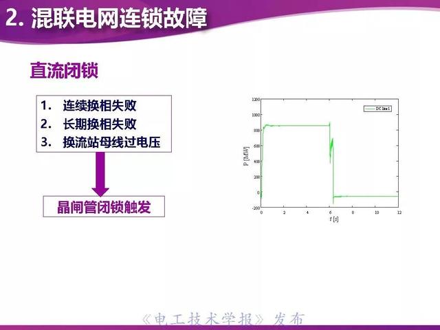 清华大学董新洲教授：防御连锁故障的系统保护技术