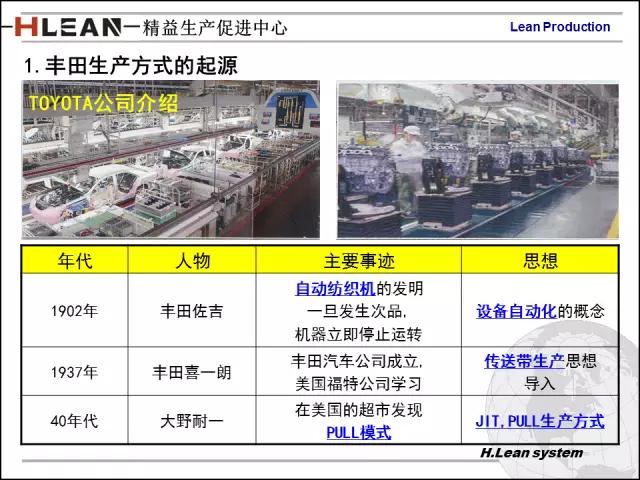 「精益学堂」日资企业精益班组长培训PPT精华版