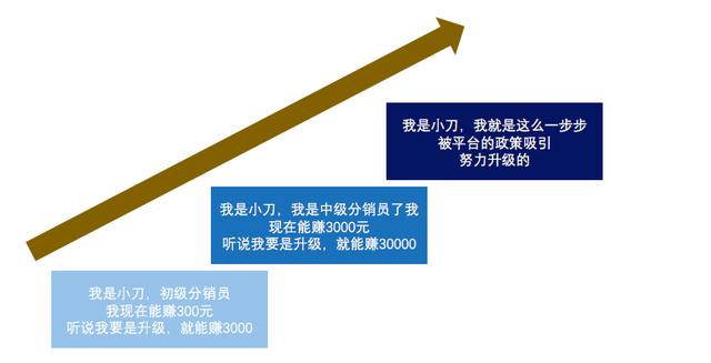 知识付费分销平台是怎样赚钱的？