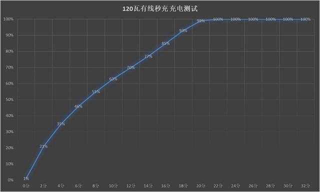 小米10至尊纪念版评测 超大杯的体量大杯的价格