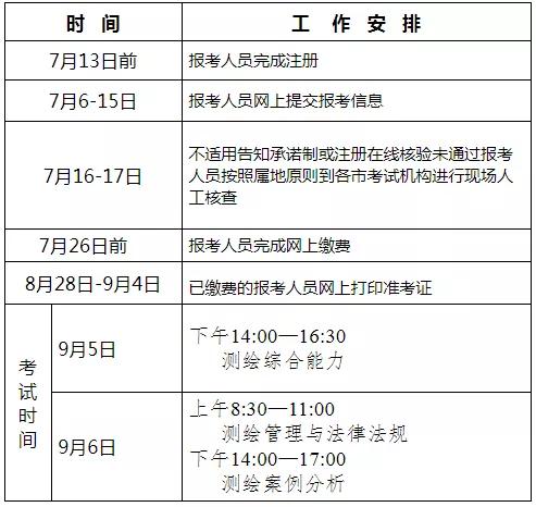 注冊(cè)測(cè)繪師報(bào)名入口_注冊(cè)測(cè)繪工程師報(bào)名_2020年度注冊(cè)測(cè)繪師報(bào)名