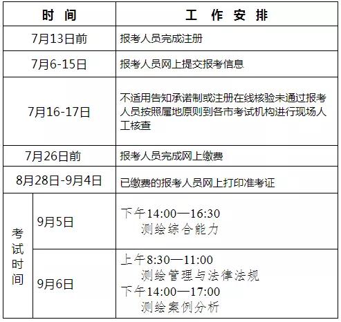 注册测绘师报名入口_注册测绘工程师报名_2020年度注册测绘师报名