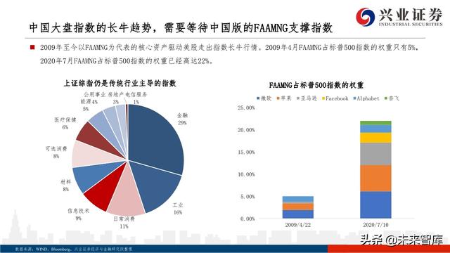 核心資產投資策略：從黃金王者歸來，看周期核心資產重估