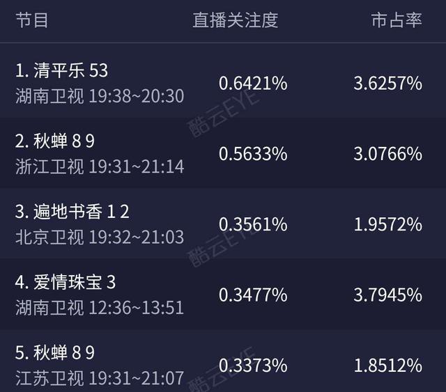 《遍地书香》北京卫视首播，质量并不差，来喜
