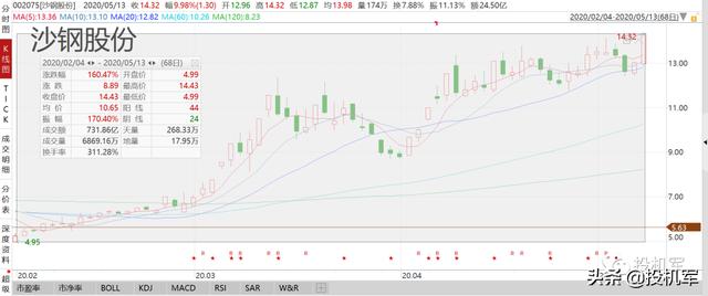 失宠的钢企遇到救命的IDC，钢铁股的春天终于来