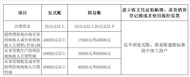 所有个体户注意！8月15日前，必须完成这件事！否则罚款很多