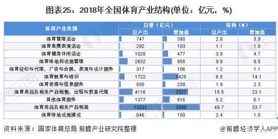 2020年可能爆发的20大行业现状和前景分析