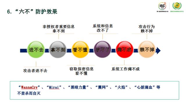 ISC 2020技術(shù)日丨 網(wǎng)絡(luò)空間危機(jī)四伏，如何發(fā)現(xiàn)威脅的蛛絲馬跡？