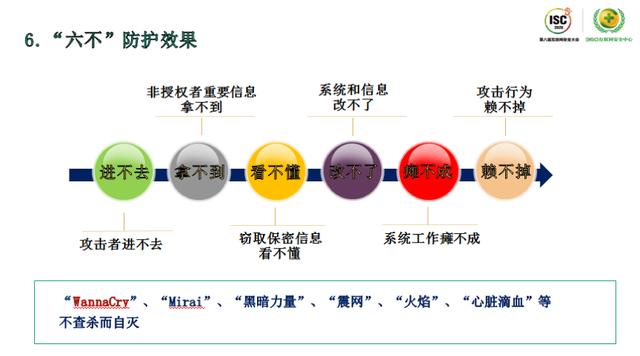 ISC 2020技术日丨 网络空间危机四伏，如何发现威胁的蛛丝马迹？