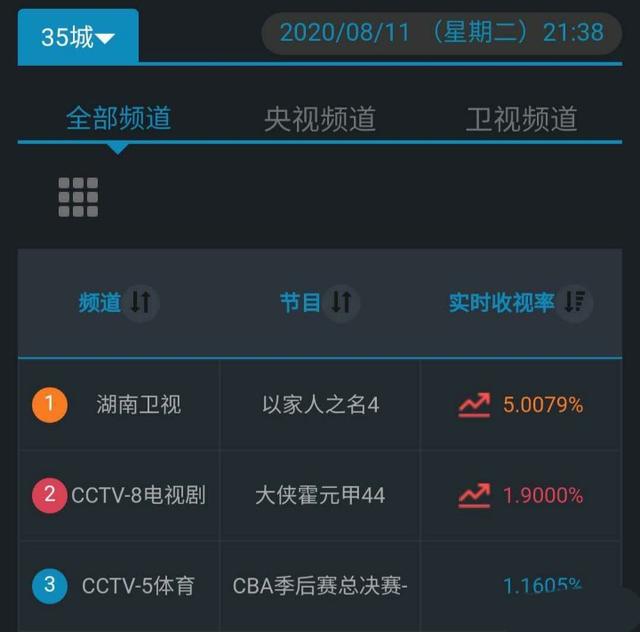 《以家人之名》太狗血，子秋母亲嫁李爸，她真值得拥有这份爱？