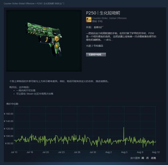 CSGO皮肤推荐——P250生化短吻鳄