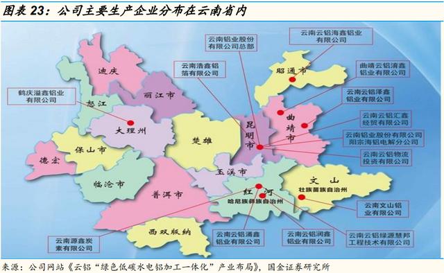 「国金研究」云铝股份深度：绿色水电铝龙头，