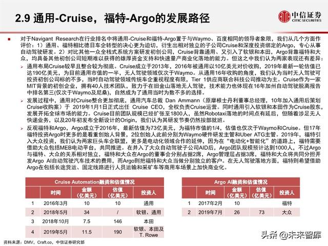 汽车无人驾驶产业127页深度解析