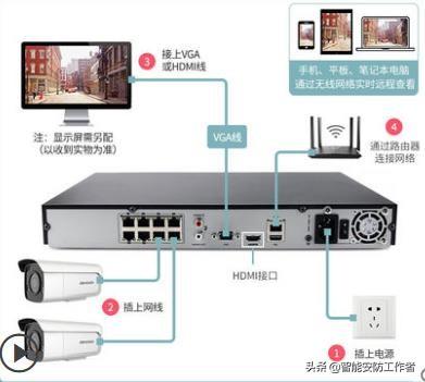 温州监控安装