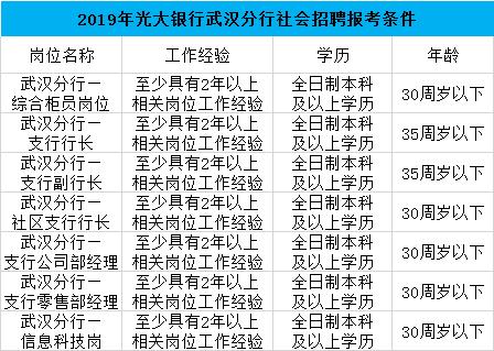 武漢銀行報考漢口銀行